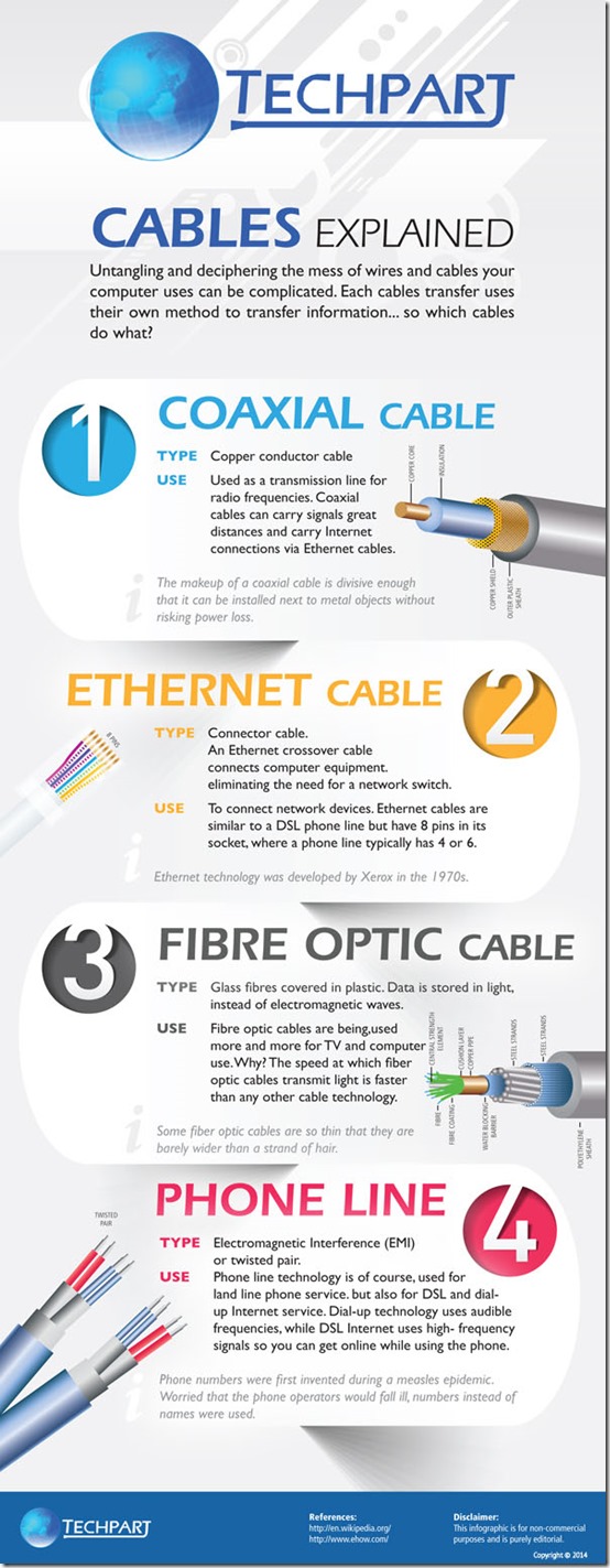 Cables Explained