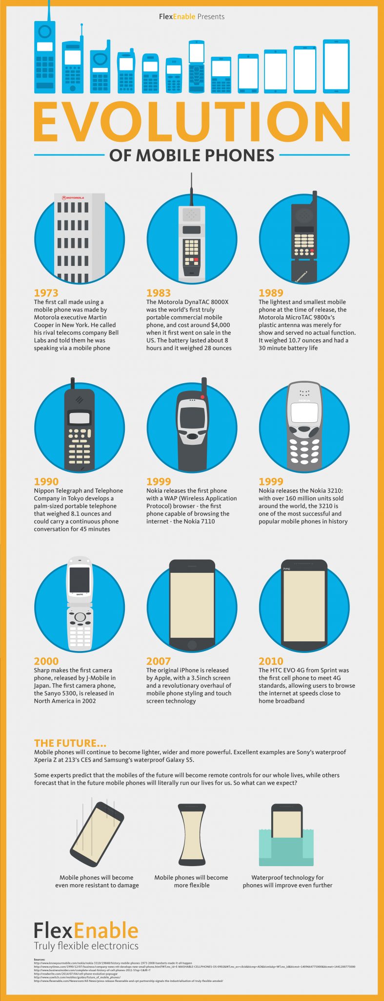 The Evolution of Mobile Phones