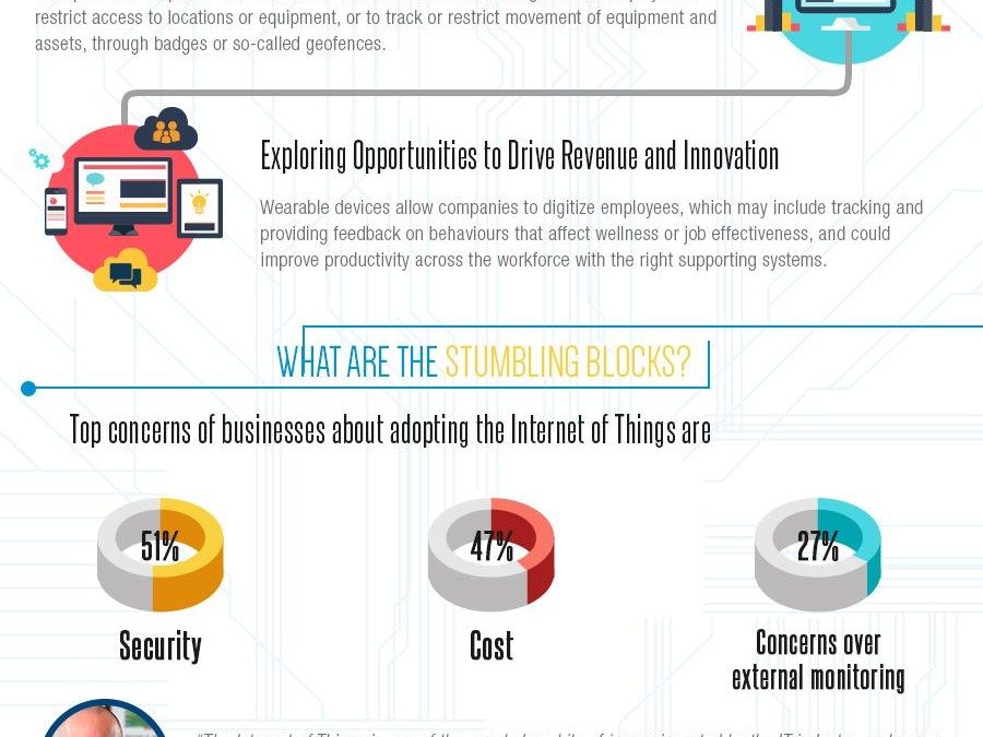 The Internet Of Things – How will it shape the future of business?