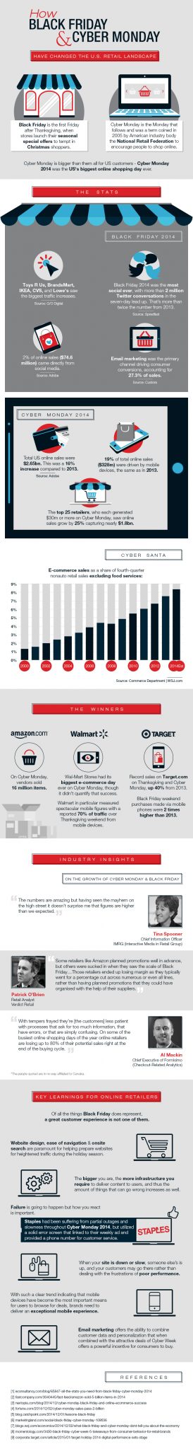 Black Friday & Cyber Monday Infographic - USA
