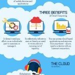 Cloud Computing In Everyday Life