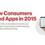 23% of smartphone owners made a purchase with an app for the first time last year