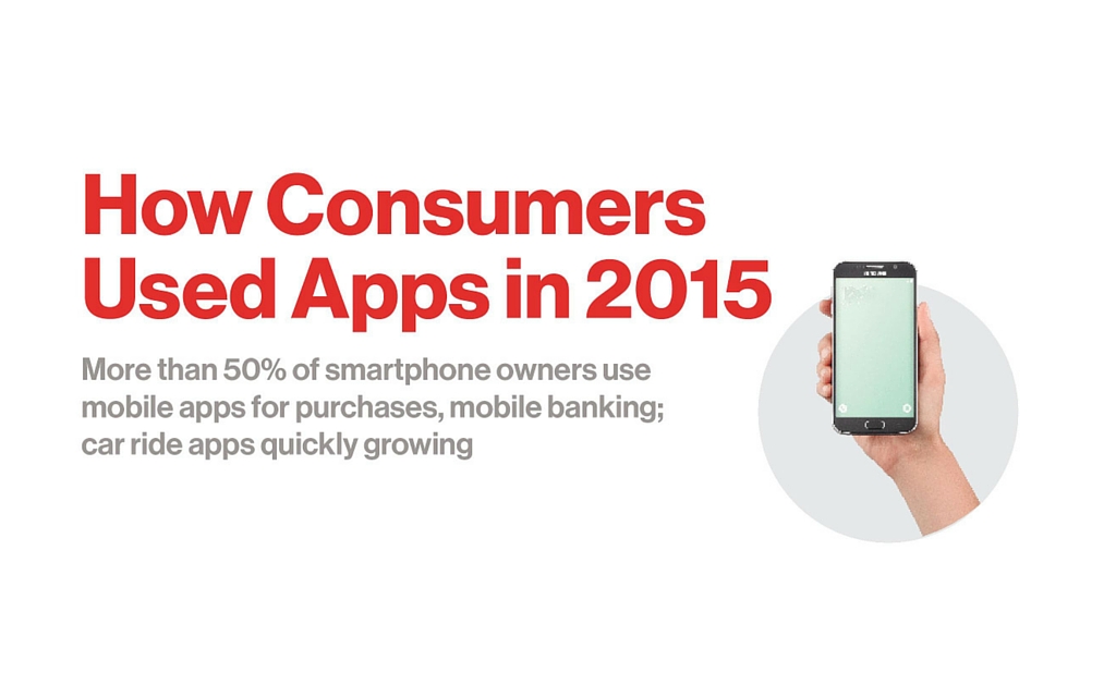 23% of smartphone owners made a purchase with an app for the first time last year