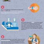 9 Interesting Things about Wearable Technology in Health and Fitness – Do You Know? (An Infographic)