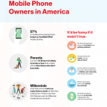 The Mobile Phone Hall of Shame