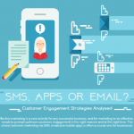 SMS, Apps or Email? Customer Engagement Strategies Analysed [Infographic]