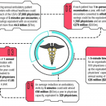 Healthcare of the Future [Infographic]