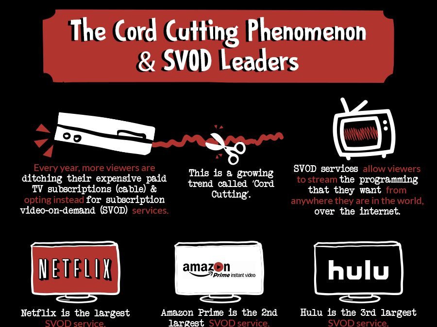 The Rise of SVOD