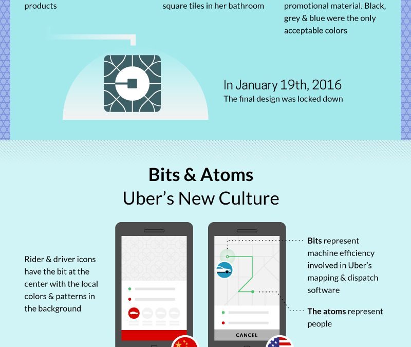 Rebranding:  Uber takes a wrong turn (an infographic)