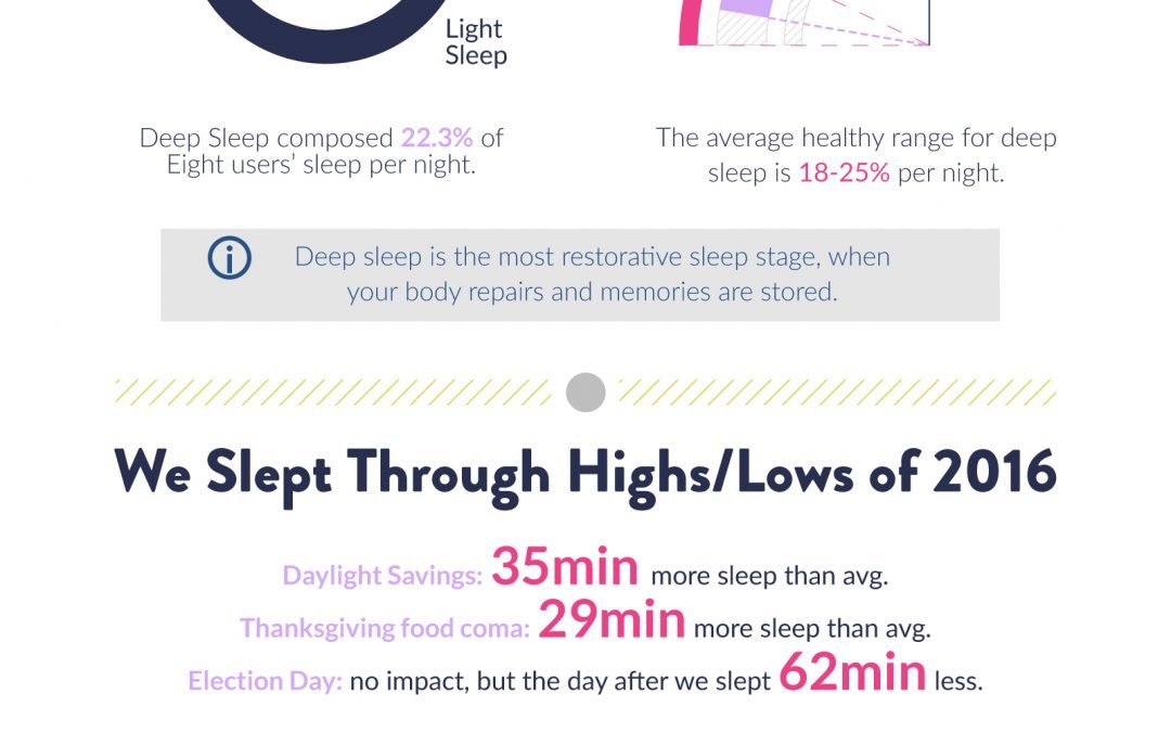 2016 in sleep – an infographic