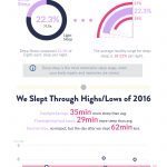 2016 in sleep – an infographic