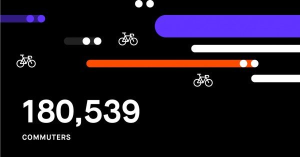 Cyclists Record 276,818 Commutes on Strava’s Global Bike to Work Day