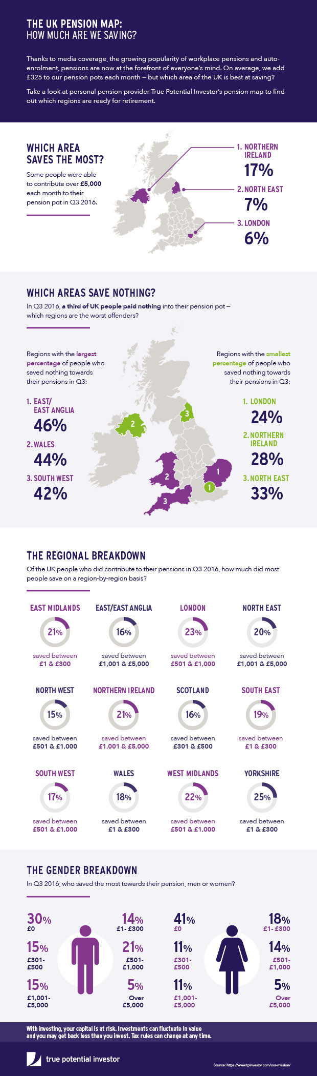 UK app provider shares pensions map infographic ...